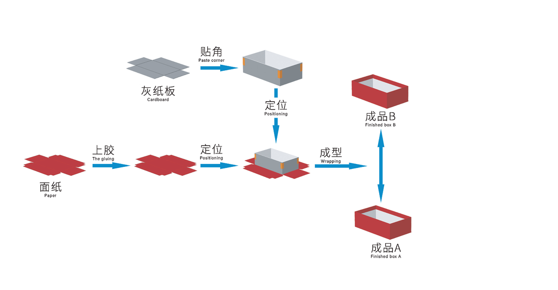 硬い箱のための自動ダブルヘッド高速紙箱形作機