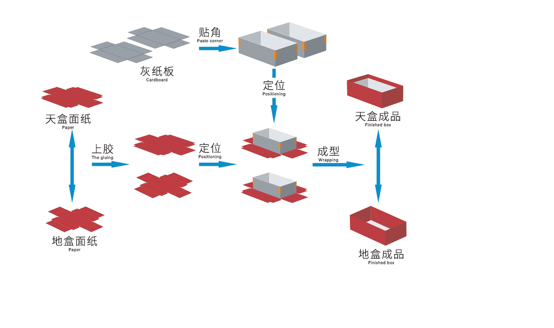 高速自動硬い箱を作る機械 マルチファンクション 2 In 1 50-52pcs/min