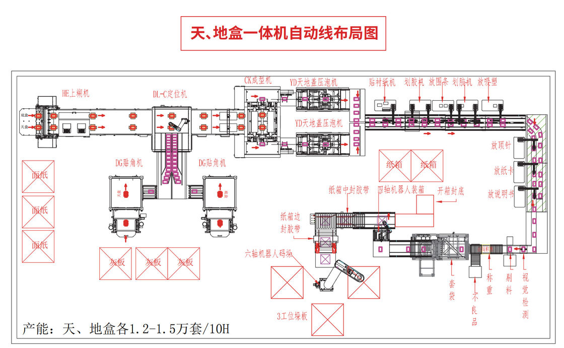 パーソナライズされた自動硬い箱製造機械 強化されたパッケージ生産と制御のためのPLC制御システム